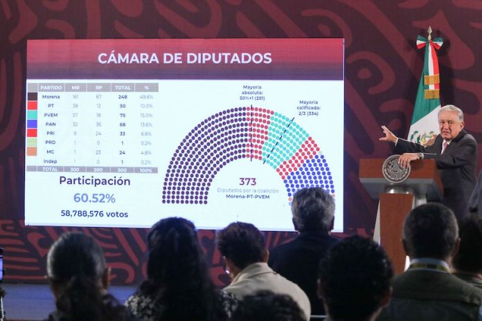 President López Obrador at a press conference